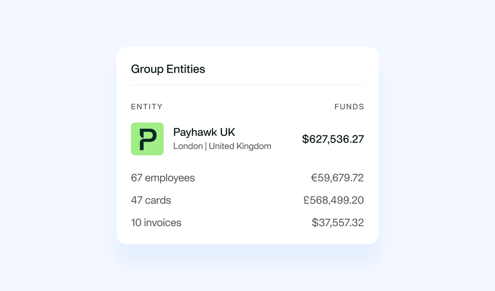 A visualisation showing how you can see the spend of one of your entities